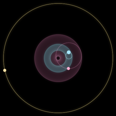Paths of #13724_3, a 3-body orbit