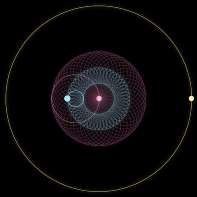 Paths of #1375_3, a 3-body orbit