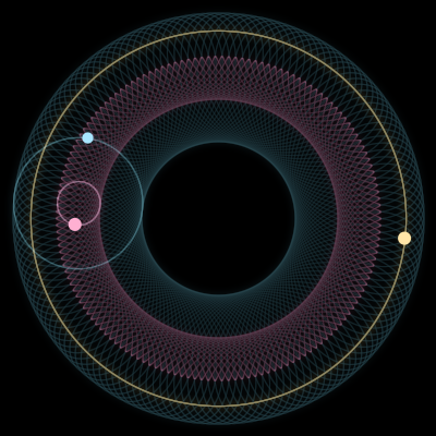 Paths of #1380_3, a 3-body orbit