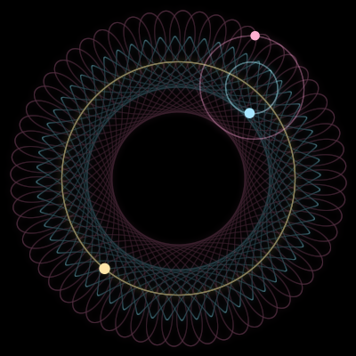 Paths of #13836_3, a 3-body orbit