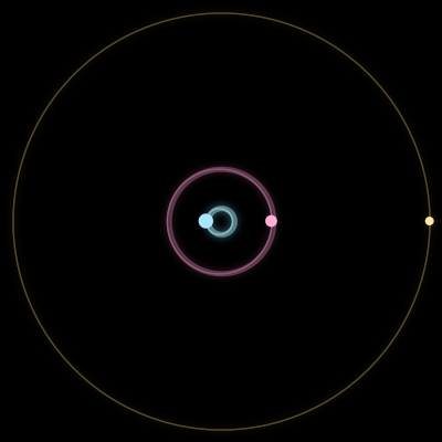 Paths of the 3 bodies of #13871_3