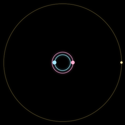 Paths of #13894_3, a 3-body orbit