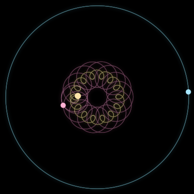 Paths of the 3 bodies of #13950_3