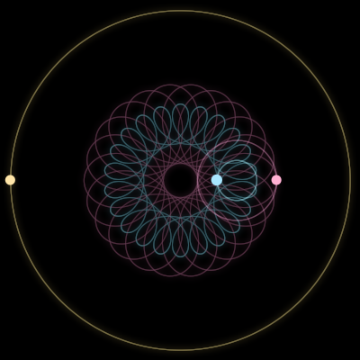 Paths of the 3 bodies of #1396_3