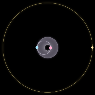 Paths of #1397_3, a 3-body orbit