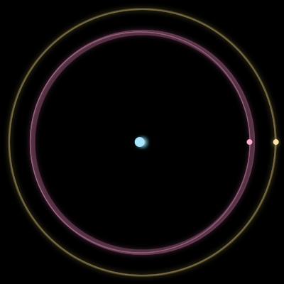 Paths of #140_3, a 3-body orbit