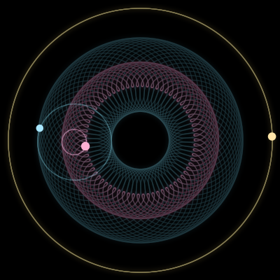 Paths of #1411_3, a 3-body orbit