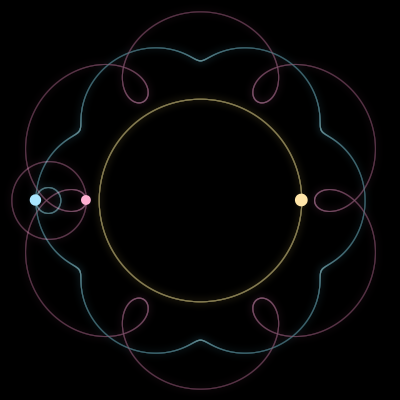Paths of #1422_3, a 3-body orbit