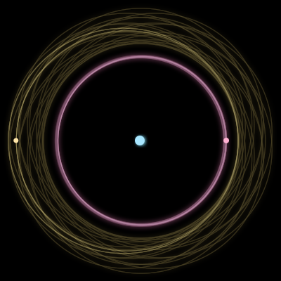 Paths of the 3 bodies of #1426_3