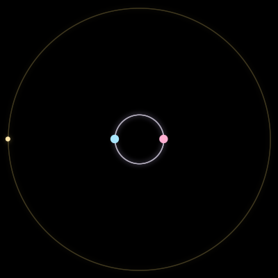 Paths of the 3 bodies of #1431_3