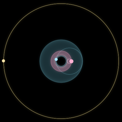 Paths of the 3 bodies of #14354_3