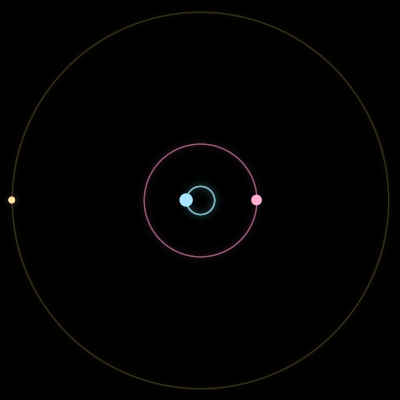 Paths of the 3 bodies of #14360_3