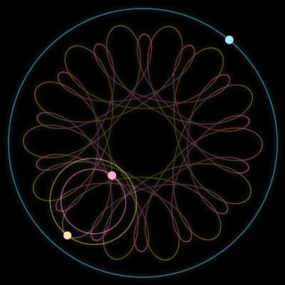 Paths of the 3 bodies of #14417_3