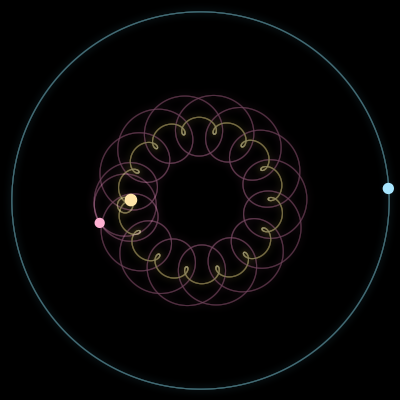 Paths of the 3 bodies of #14432_3