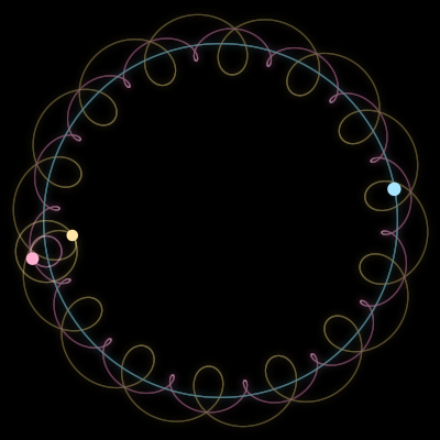 Paths of #14445_3, a 3-body orbit