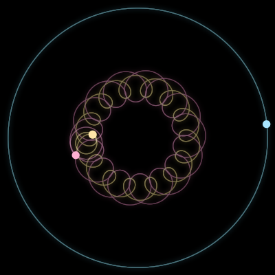 Paths of #14461_3, a 3-body orbit