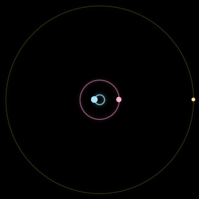 Paths of the 3 bodies of #14462_3