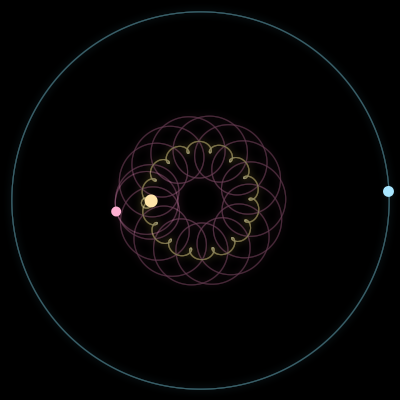 Paths of #14465_3, a 3-body orbit