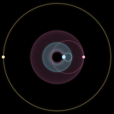 Paths of the 3 bodies of #145_3