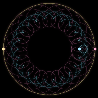 Paths of #1451_3, a 3-body orbit