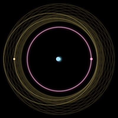 Paths of the 3 bodies of #1453_3