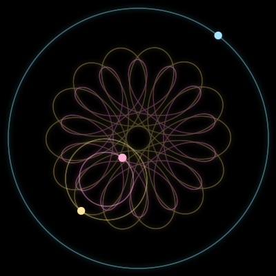 Paths of the 3 bodies of #14539_3