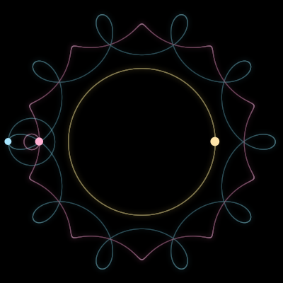 Paths of #14563_3, a 3-body orbit