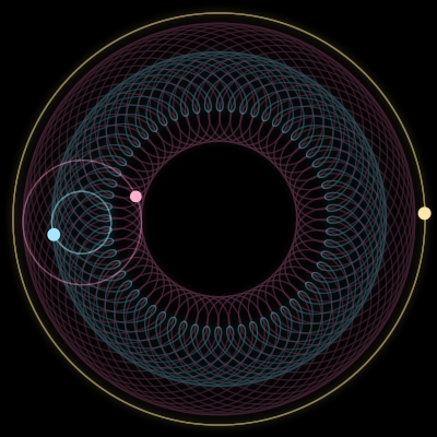 Paths of #1459_3, a 3-body orbit