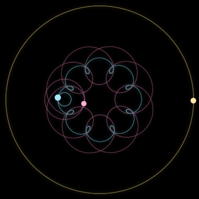 Paths of #1462_3, a 3-body orbit