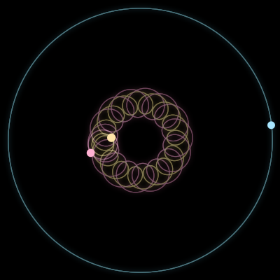 Paths of #14640_3, a 3-body orbit
