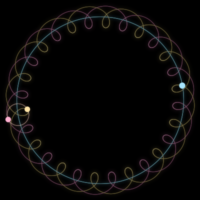 Paths of the 3 bodies of #14672_3