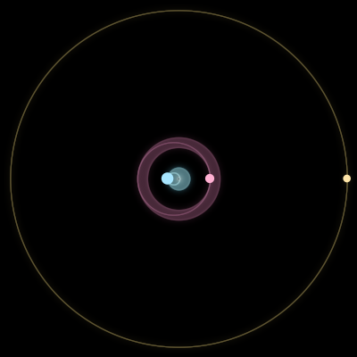 Paths of #1468_3, a 3-body orbit
