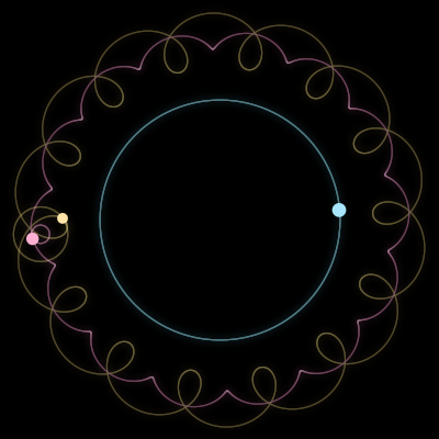 Paths of #14706_3, a 3-body orbit