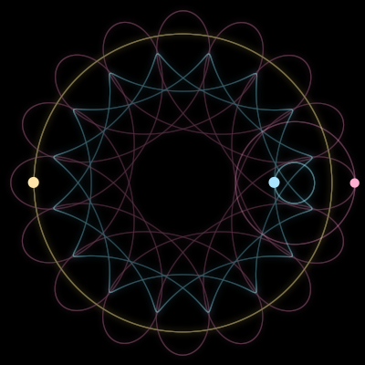 Paths of the 3 bodies of #14751_3
