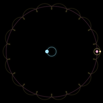 Paths of #1480_3, a 3-body orbit