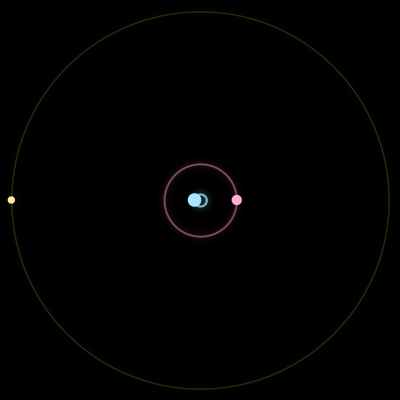 Paths of #14804_3, a 3-body orbit
