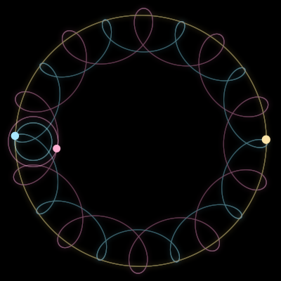 Paths of righteousness, a 3-body orbit