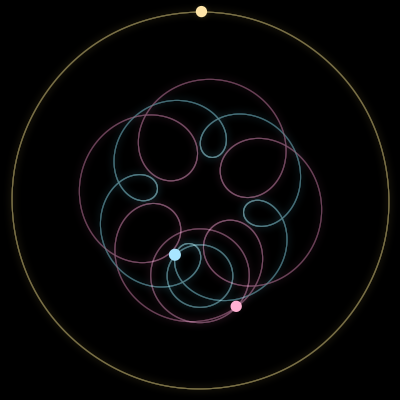 Paths of #1482_3, a 3-body orbit