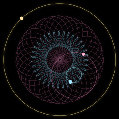 Paths of #14833_3, a 3-body orbit
