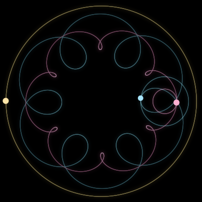 Paths of #1485_3, a 3-body orbit