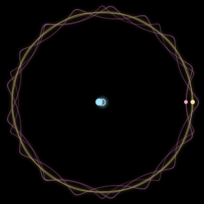 Paths of #149_3, a 3-body orbit