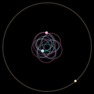 Paths of #1491_3, a 3-body orbit