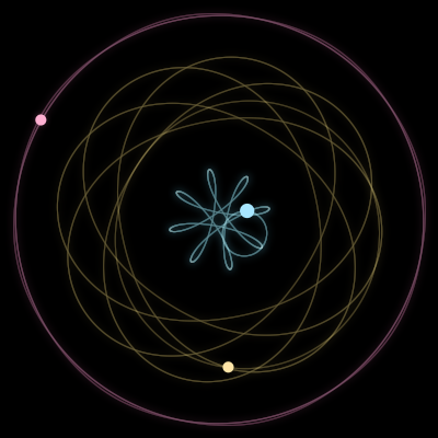 Paths of the 3 bodies of #14935_3