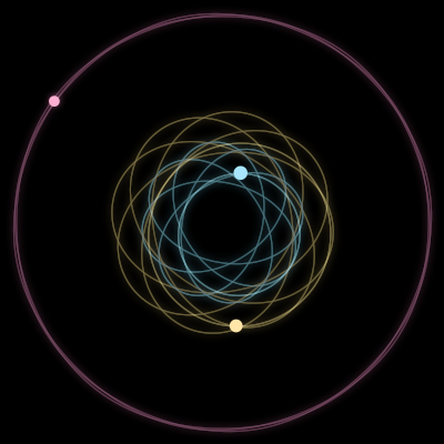 Paths of the 3 bodies of #14955_3