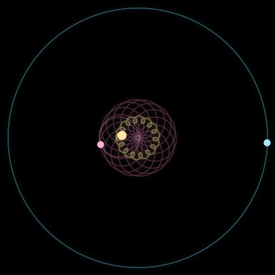 Paths of #14984_3, a 3-body orbit