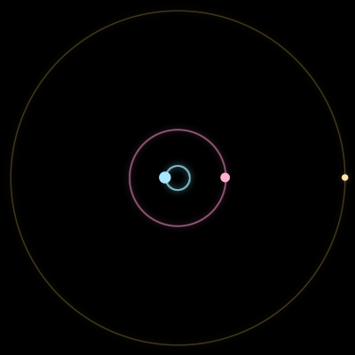 Paths of #14987_3, a 3-body orbit