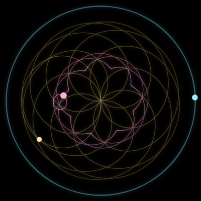 Paths of the 3 bodies of #14997_3