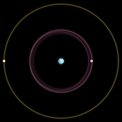 Paths of #15_3, a 3-body orbit