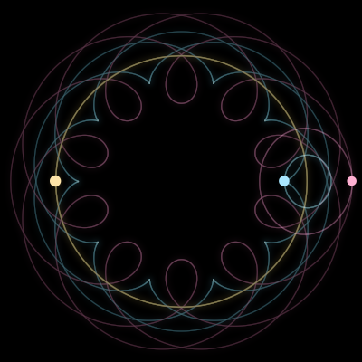 Paths of #150_3, a 3-body orbit