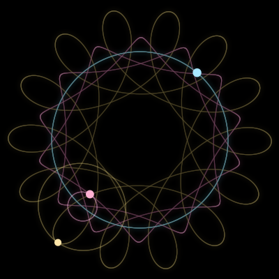 Paths of #15006_3, a 3-body orbit